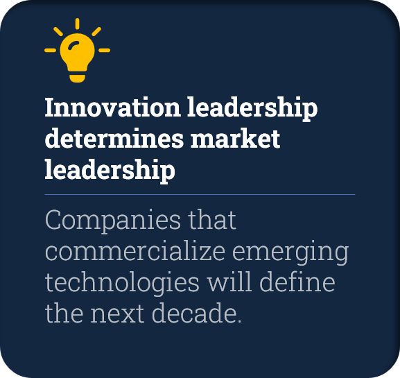 Innovation leadership determines market leadership 3